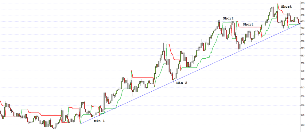 Supertrend t1.png