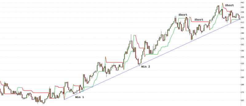 File:Supertrend t1.png