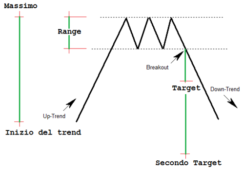 Triplo massimo target finale.png