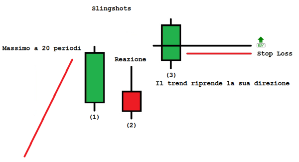 Slingshots strategia.png