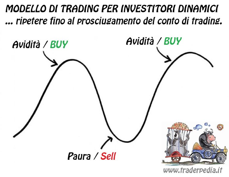 Modello di trading.jpg
