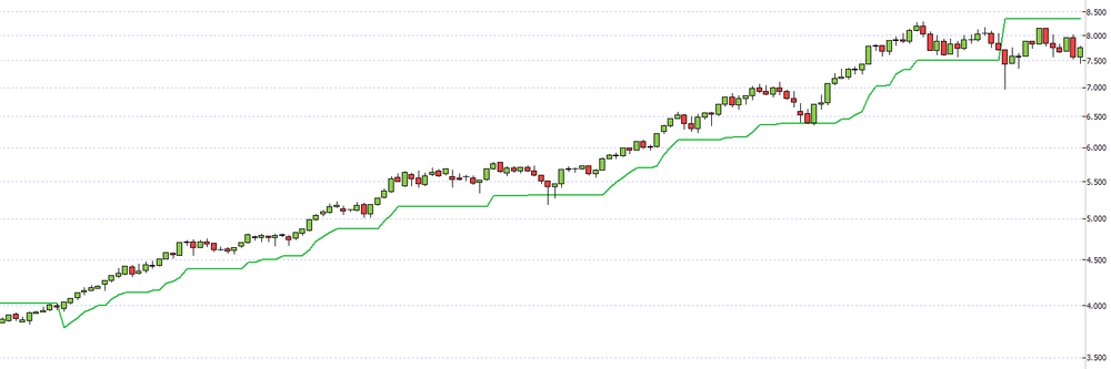 Supertrend u1.png