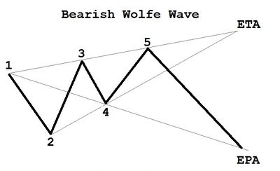 Wolfewave 2.jpg