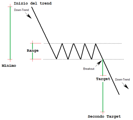 Rettangoli continuazione target finale.png