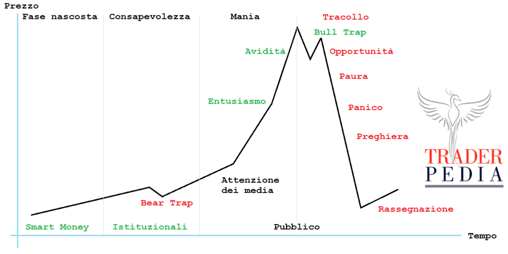 Ciclo di una bolla 8.png