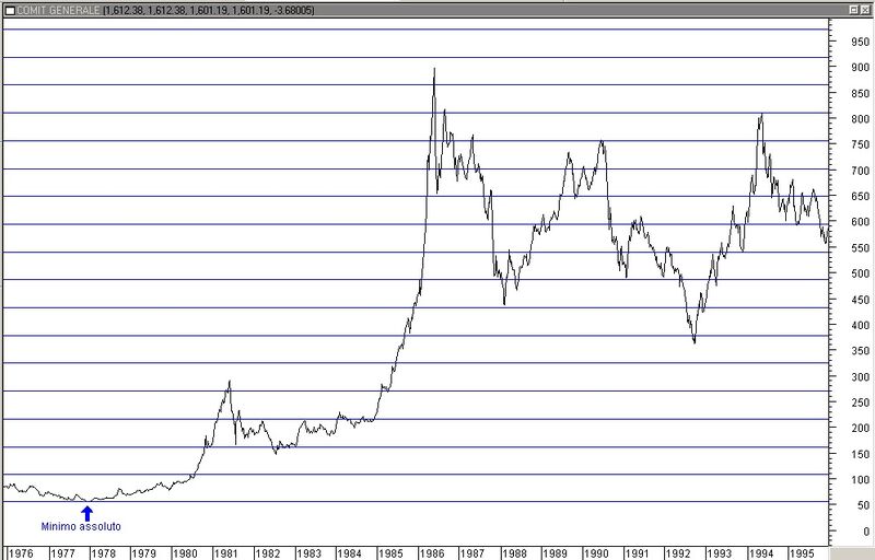 Gann multiplo minimo.jpg