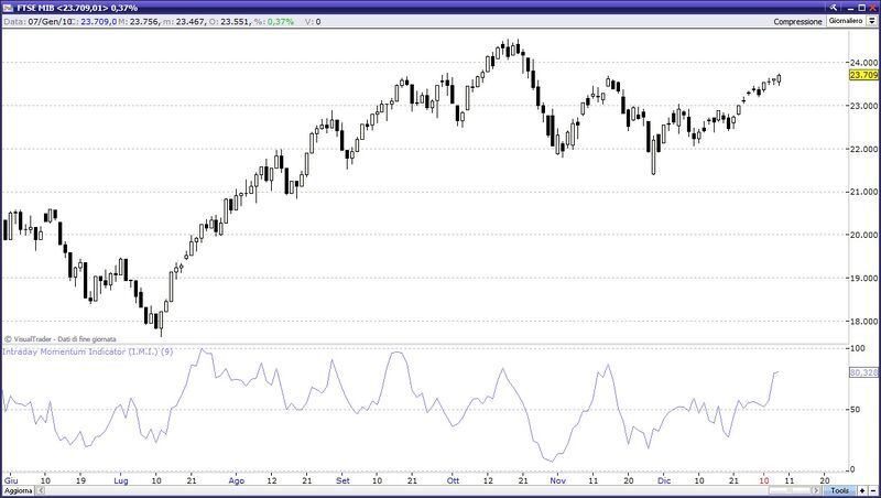 File:Intraday momentum indicator 3.jpg