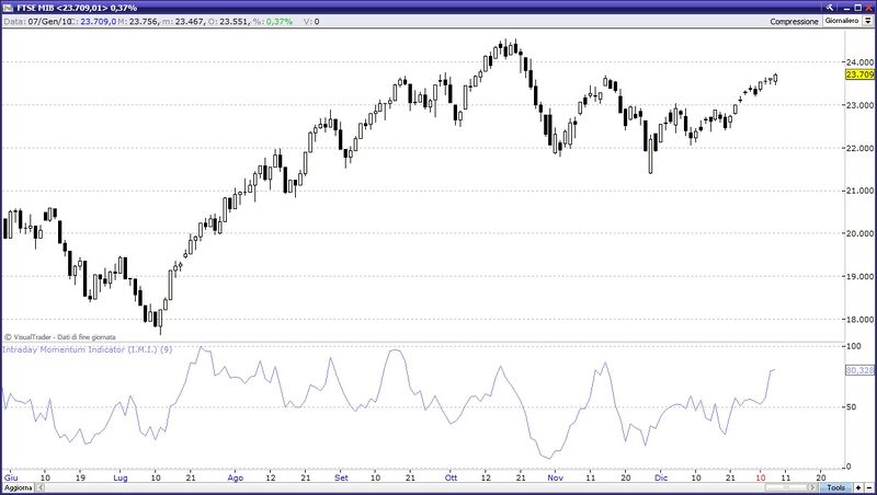 Intraday momentum indicator_3.jpg