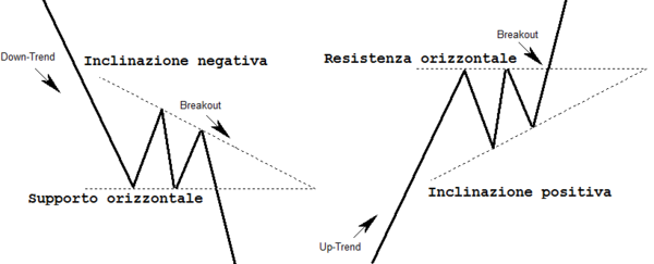 Inclinzione triangoli rettangoli di continuazione.png