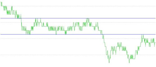 Supporti resistenze intraday 6.jpg
