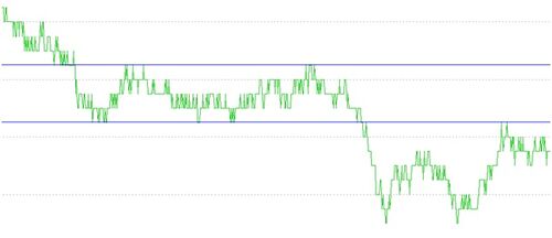 Supporti resistenze intraday 6.jpg