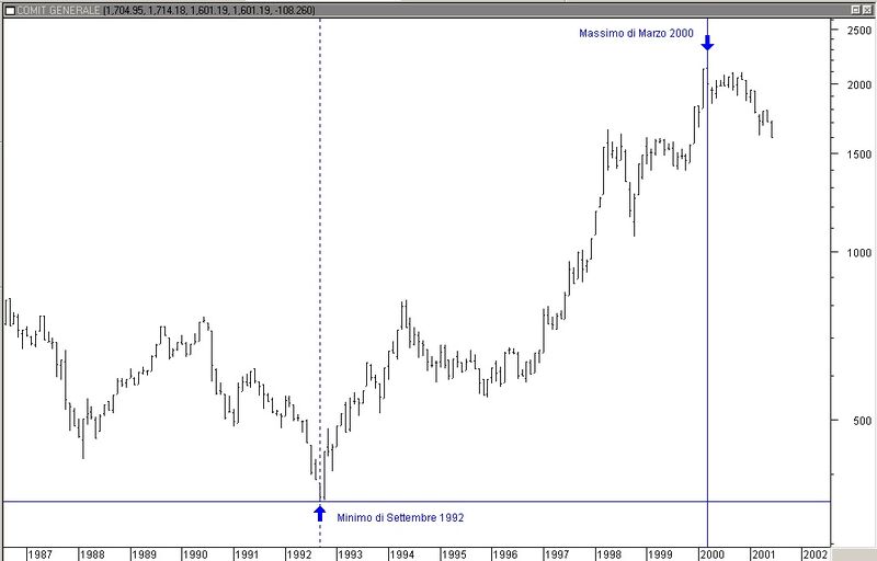 Gann cerchio360 2.jpg