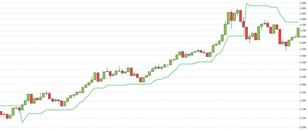 Supertrend u2.png