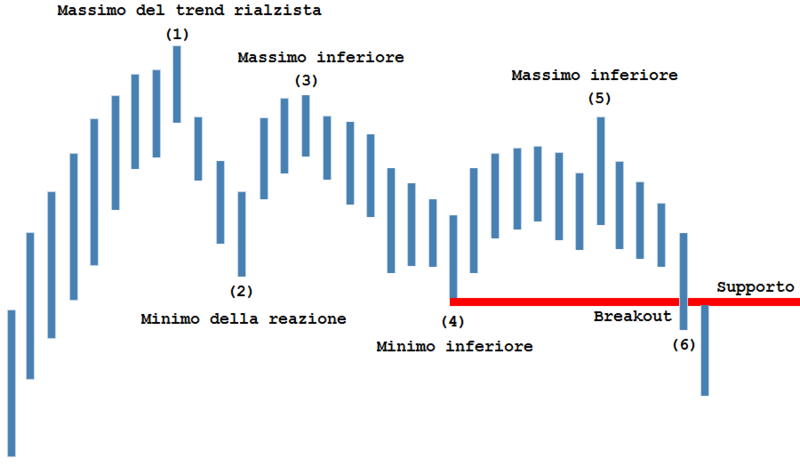 Three falling peaks 2.png