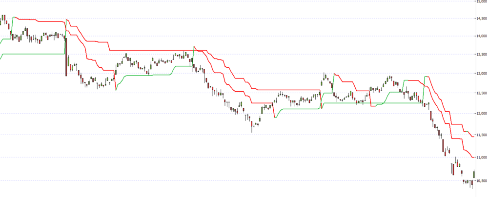 Supertrend d1.png