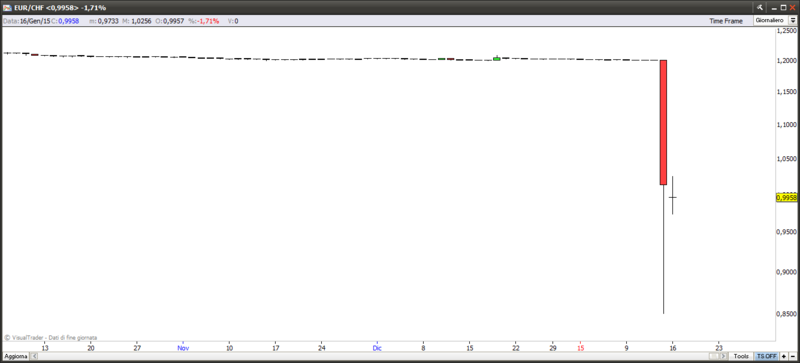 EURCHF2.png