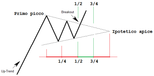 Triangoli continuazione punto di rottura.png