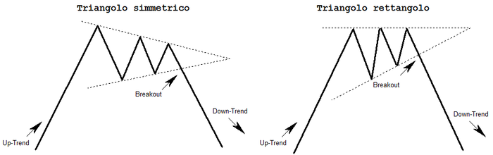 Confronto triangoli.png