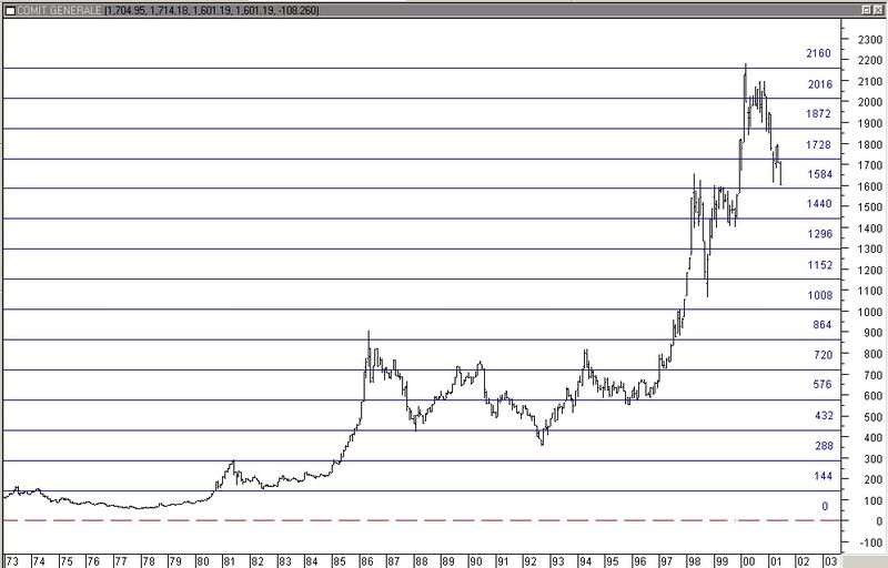 Gann 144.jpg