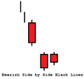 Bearish side by side black lines.png