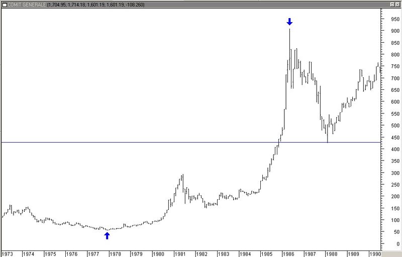 Gann livelli minmax.jpg