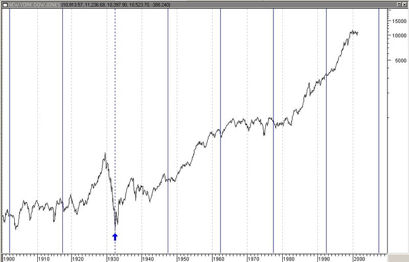 Gann cerchio360.jpg