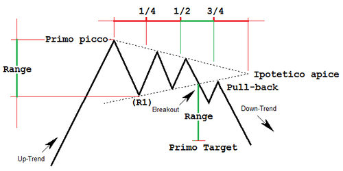 Triangoli inversione primo target.png