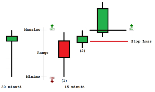 Breakout 30 minuti 3.png