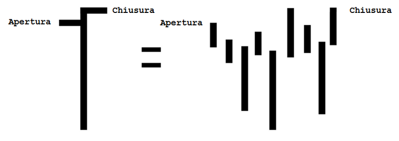 File:Range bars 4.png