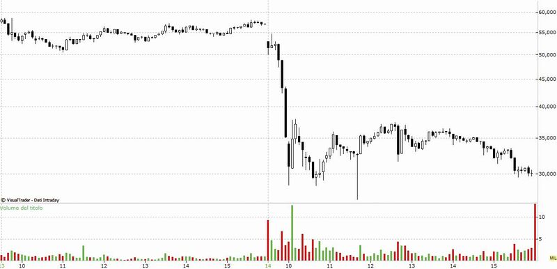 Bear stearns grafico4.jpg