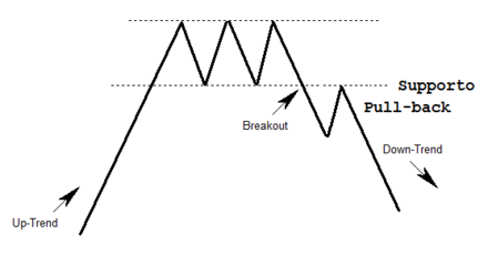 Triplo massimo pullback.png