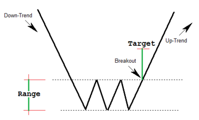 Triplo minimo target.png