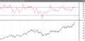 Dynamic Momentum Index.jpg