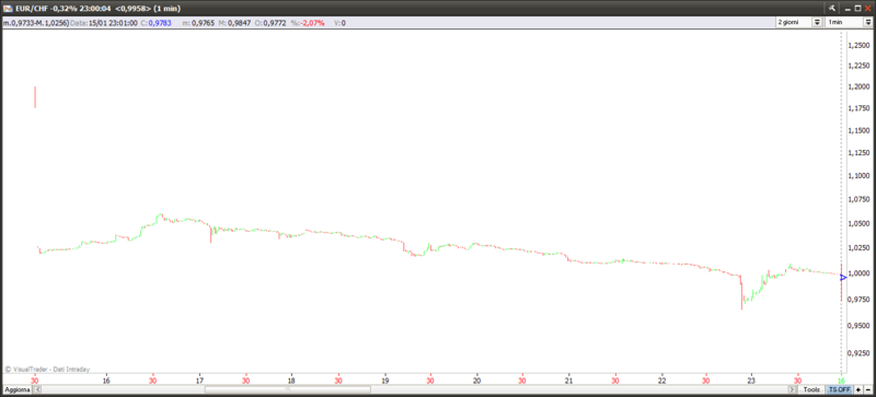 EURCHF3.png