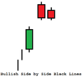 Bullish side by side black lines.png