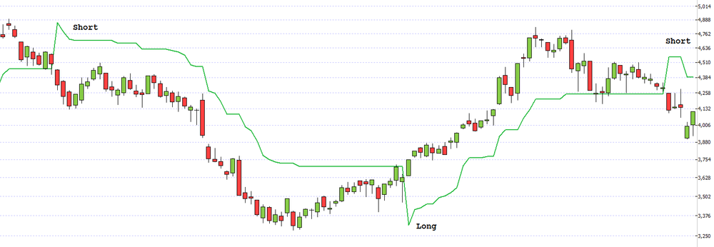 Supertrend u3.png