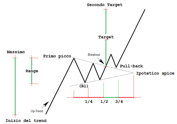 Triangoli continuazione target.png