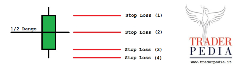 Blast off stop loss.png