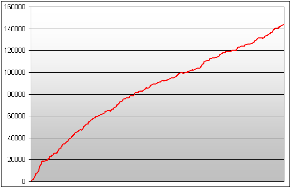 Equity no-loss.png