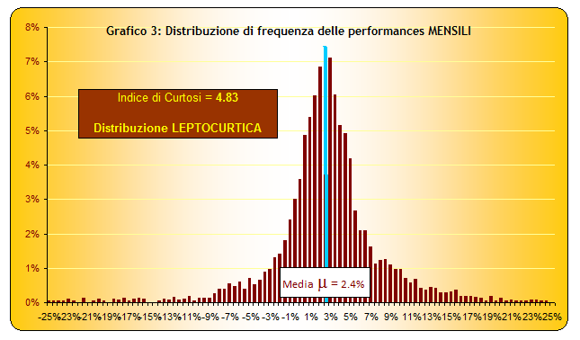 Strategia7 Curtosi 3.png