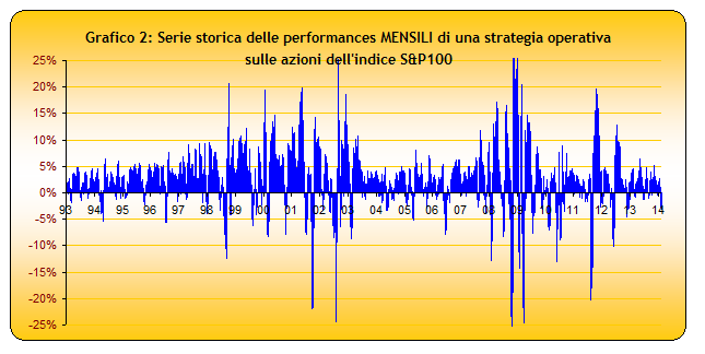 Strategia7 Curtosi 2.png