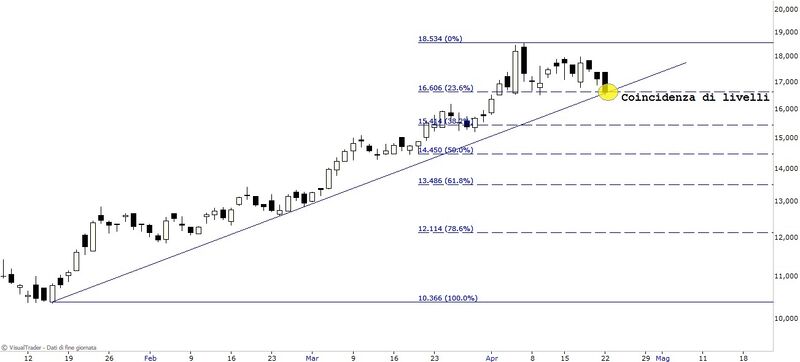 Fibo trendline c.jpg