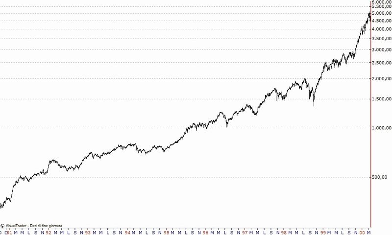 Bull market nasdaq.jpg