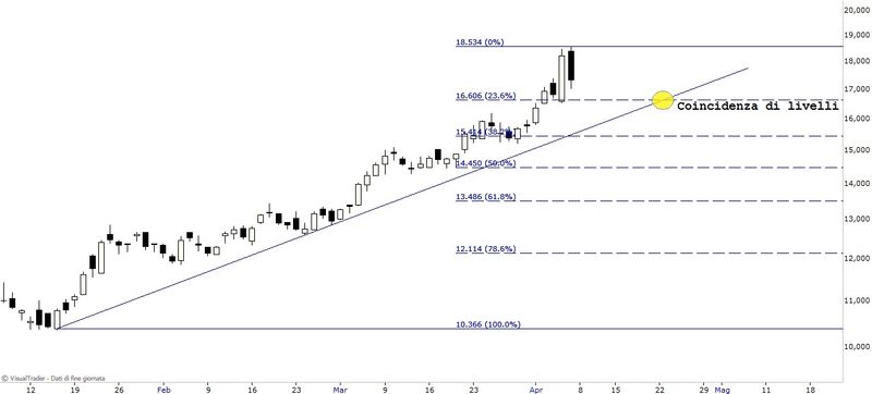 Fibo trendline b.jpg